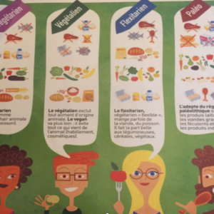 Différents régimes alimentaires ou mode ?