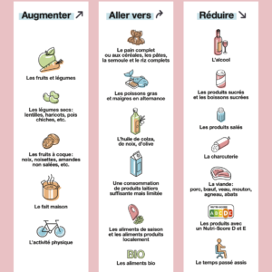 Pour un mode de vie plus équilibrée